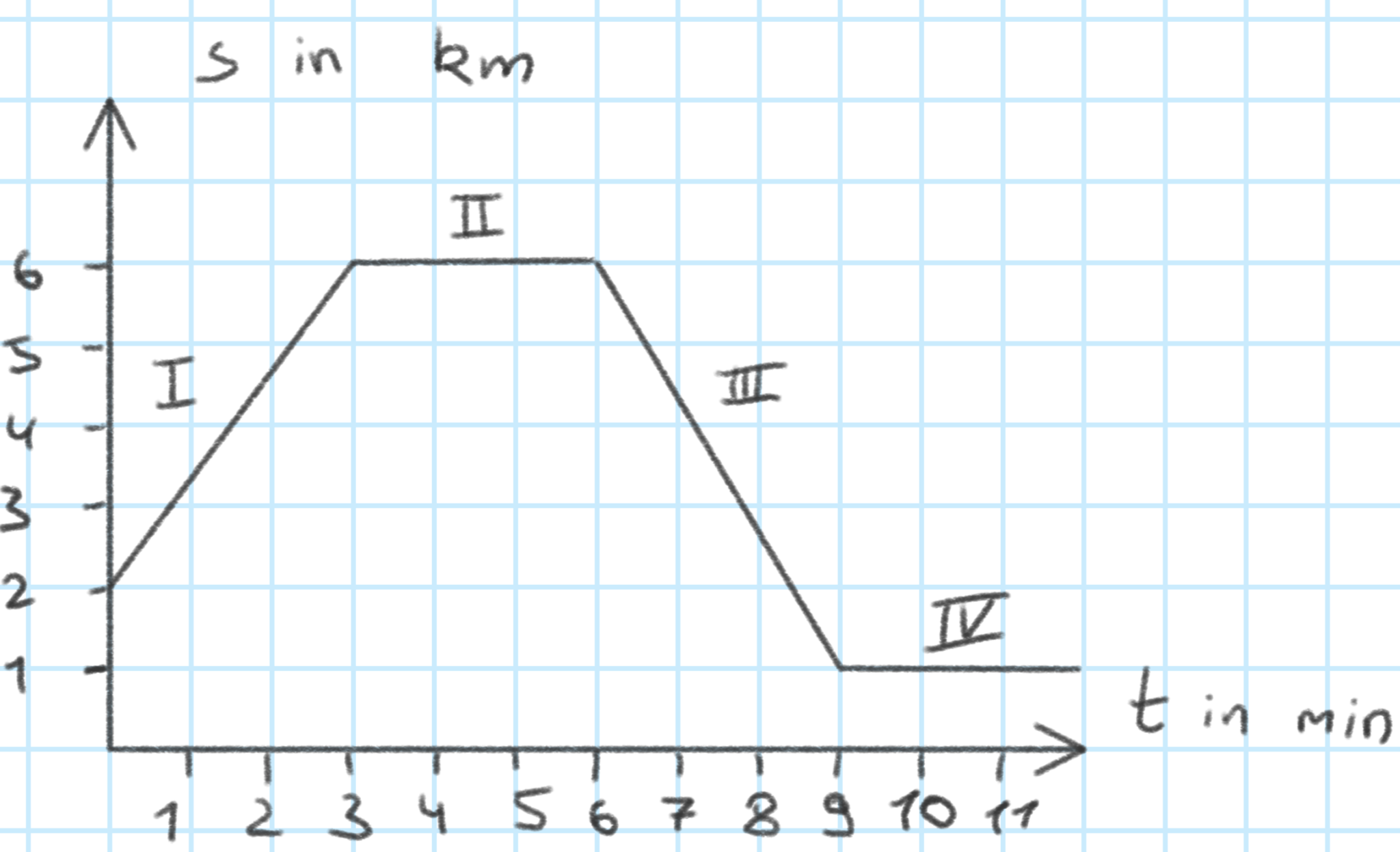 physik experiment geschwindigkeit